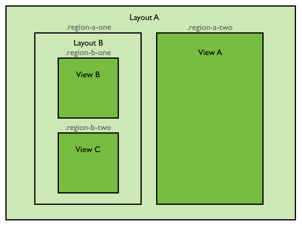 Deeply nested views