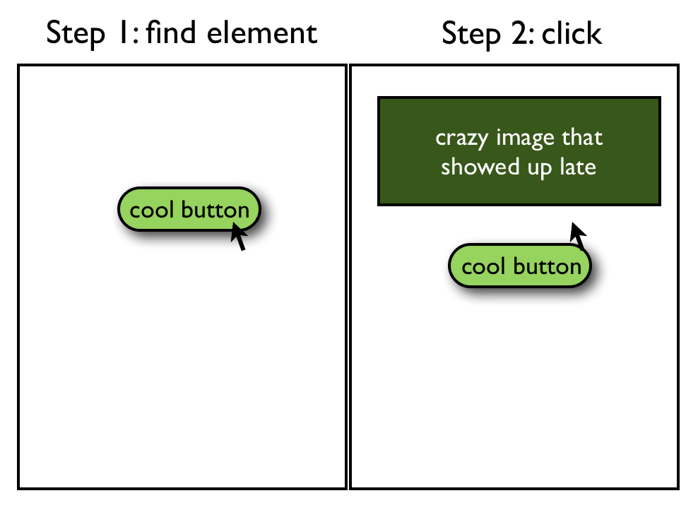 selenium layout